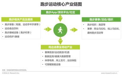 【重磅】中国全民运动健身行业报告 - 产业价值探索